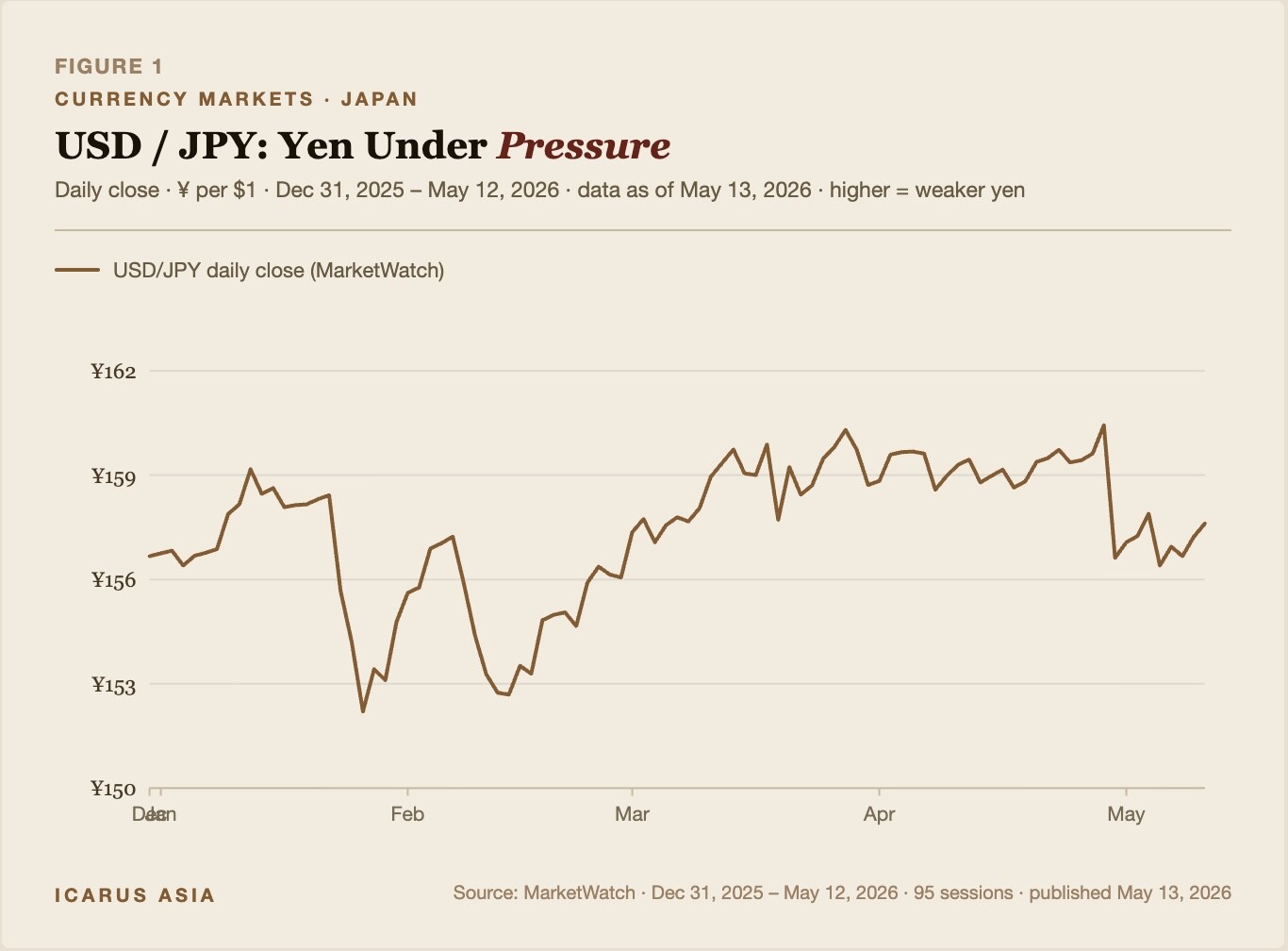 Source: MarketWatch via SIX