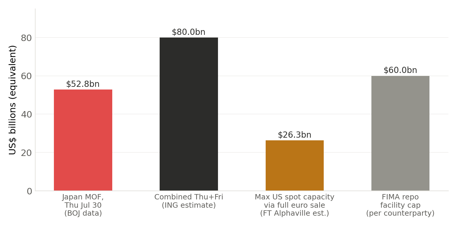 Comparison of intervention size versus available US firepower